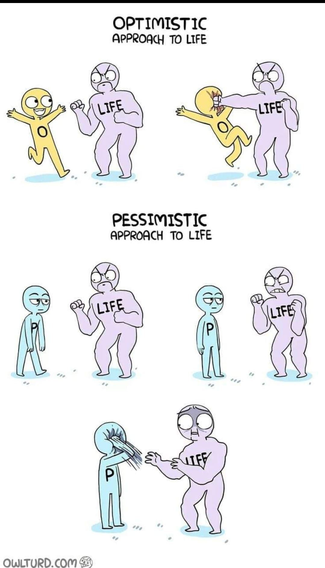 "Optimist" vs. "Pessimist"